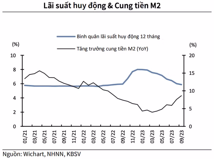 Nguồn: KBSV