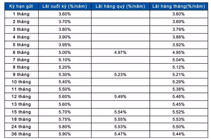 Ảnh chụp Màn hình 2023-11-08 lúc 23.46.52.png