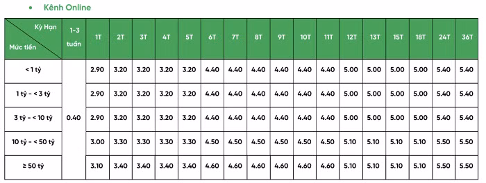 Lãi suất tiết kiệm ngân hàng VPBank hình thức trực tuyến tháng 6/2024