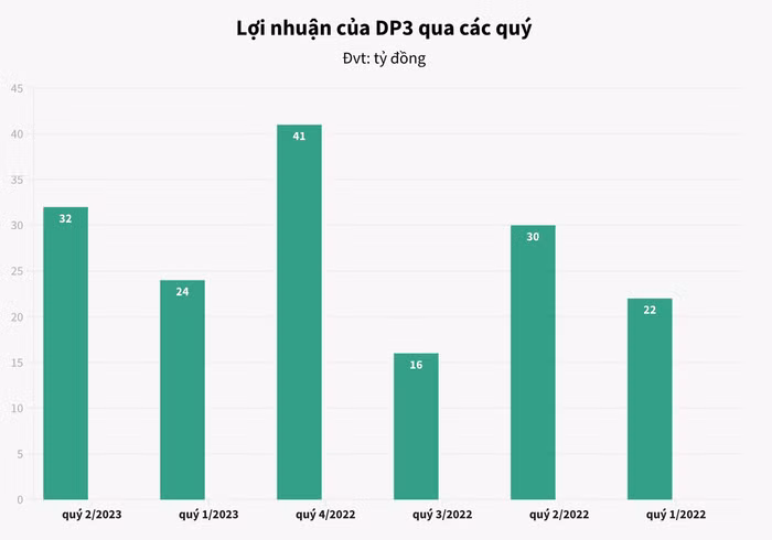 Ảnh chụp Màn hình 2023-09-01 lúc 07.44.47.png