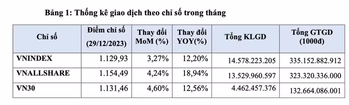 Nguồn: HOSE