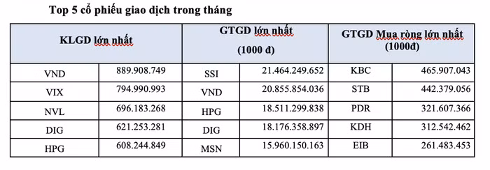 Nguồn: HOSE
