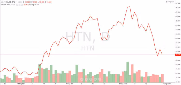 Ảnh chụp Màn hình 2023-09-28 lúc 16.13.34.png