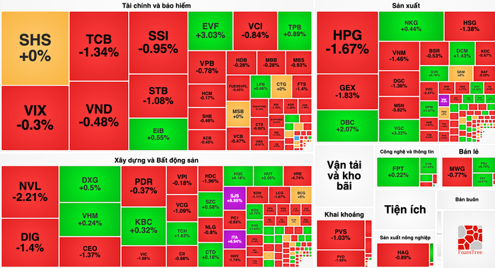 Chứng khoán phản ứng ra sao trước thông tin Vietcombank giảm lãi suất và Ngân hàng nhà nước nới room tín dụng?