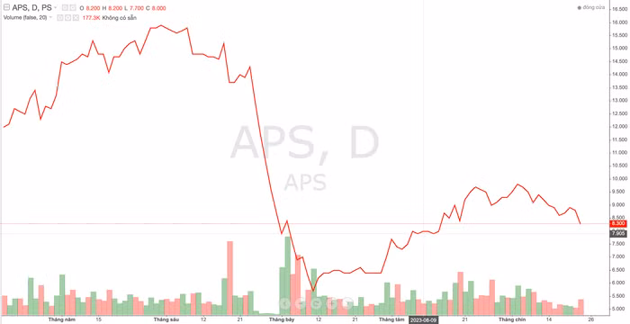 Ảnh chụp Màn hình 2023-09-23 lúc 16.33.53.png