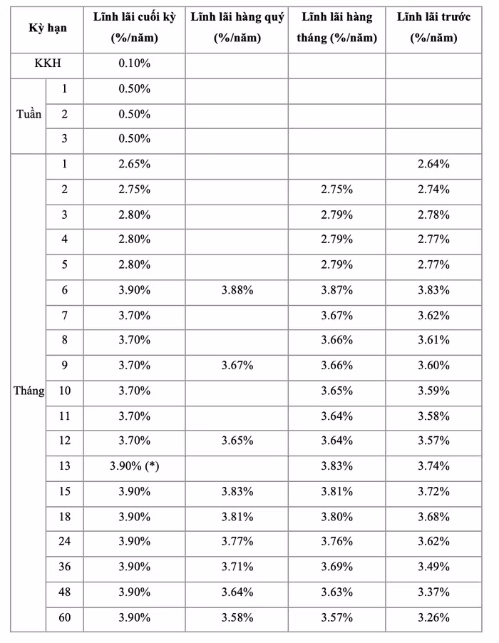 Biểu lãi suất huy động ngân hàng ABBank tháng 5/2024 dành cho khách hàng cá nhân (Nguồn: ABBank)