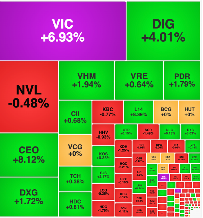 Cổ phiếu VIC tăng kịch trần sau phiên chào sàn bùng nổ của VinFast trên Nasdaq