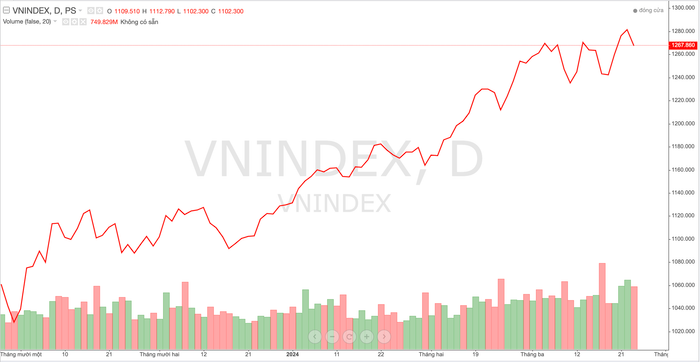 Chỉ số VN-Index trong thời gian qua anh-chup-man-hinh-2024-03-25-luc-184743-3180.png