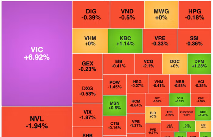 Cổ phiếu VIC tăng trần sau thông tin VinFast niêm yết trên sàn NasDaq (Mỹ) vào tuần sau