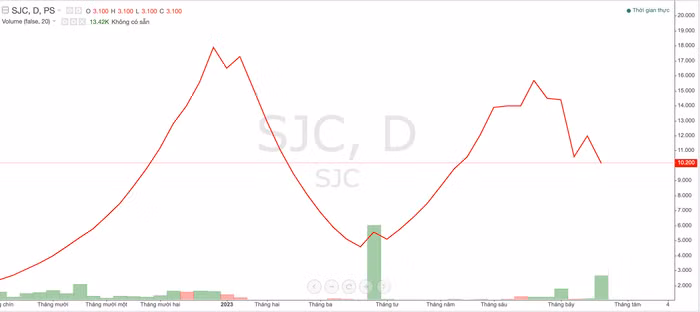 Ảnh chụp Màn hình 2023-08-01 lúc 11.45.26.png