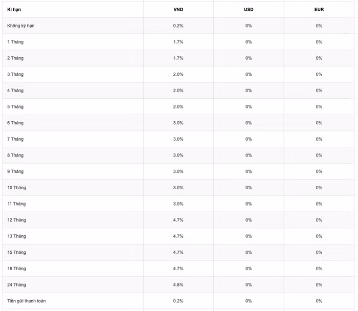 Biểu lãi suất huy động ngân hàng Agribank tháng 11/2024 dành cho khách hàng cá nhân (Nguồn: Agribank)