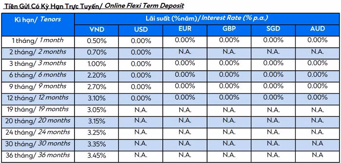 Biểu lãi suất huy động ngân hàng Standard Chartered tháng 3/2024, hình thức gửi tiền online (Nguồn: Ngân hàng Standard Chartered)