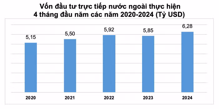 Nguồn: Tổng cục Thống kê