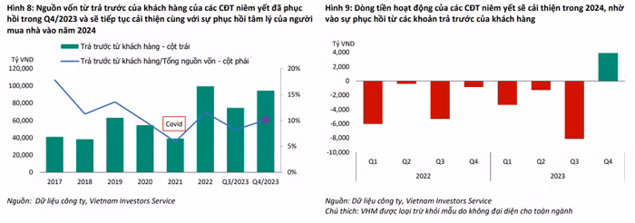 Nguồn: VIS Rating