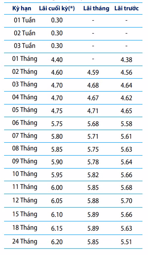 Ảnh chụp Màn hình 2023-10-03 lúc 10.22.01.png