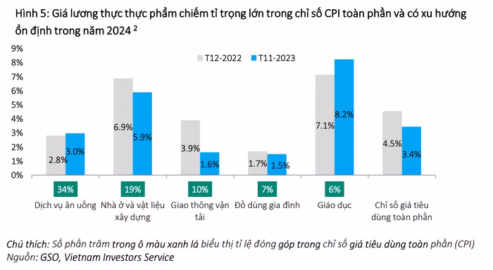 Nguồn: VIS Rating