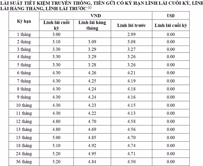 vietabank1-6750.png