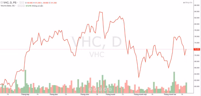 anh-chup-man-hinh-2023-12-19-luc-185346-3587.png