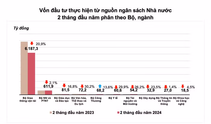 Nguồn: Tổng cục Thống kê