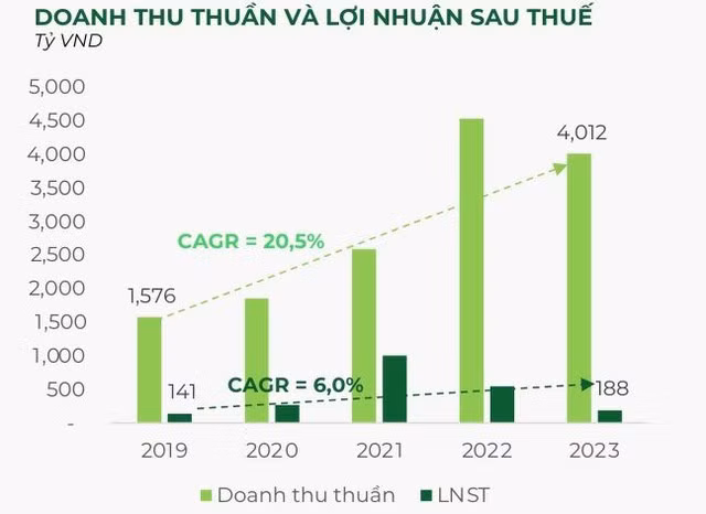 Nguồn: BCG