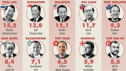 “Bản đồ tỷ phú” thế giới 2025, người giàu nhất Việt Nam đứng đâu?