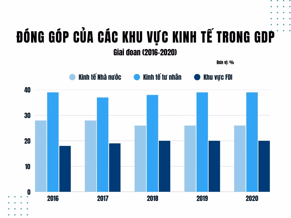 bieu-do-kinh-te.png