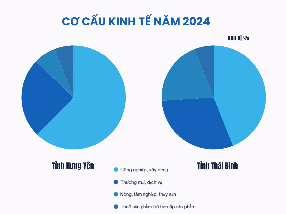 co-cau-kinh-te.png