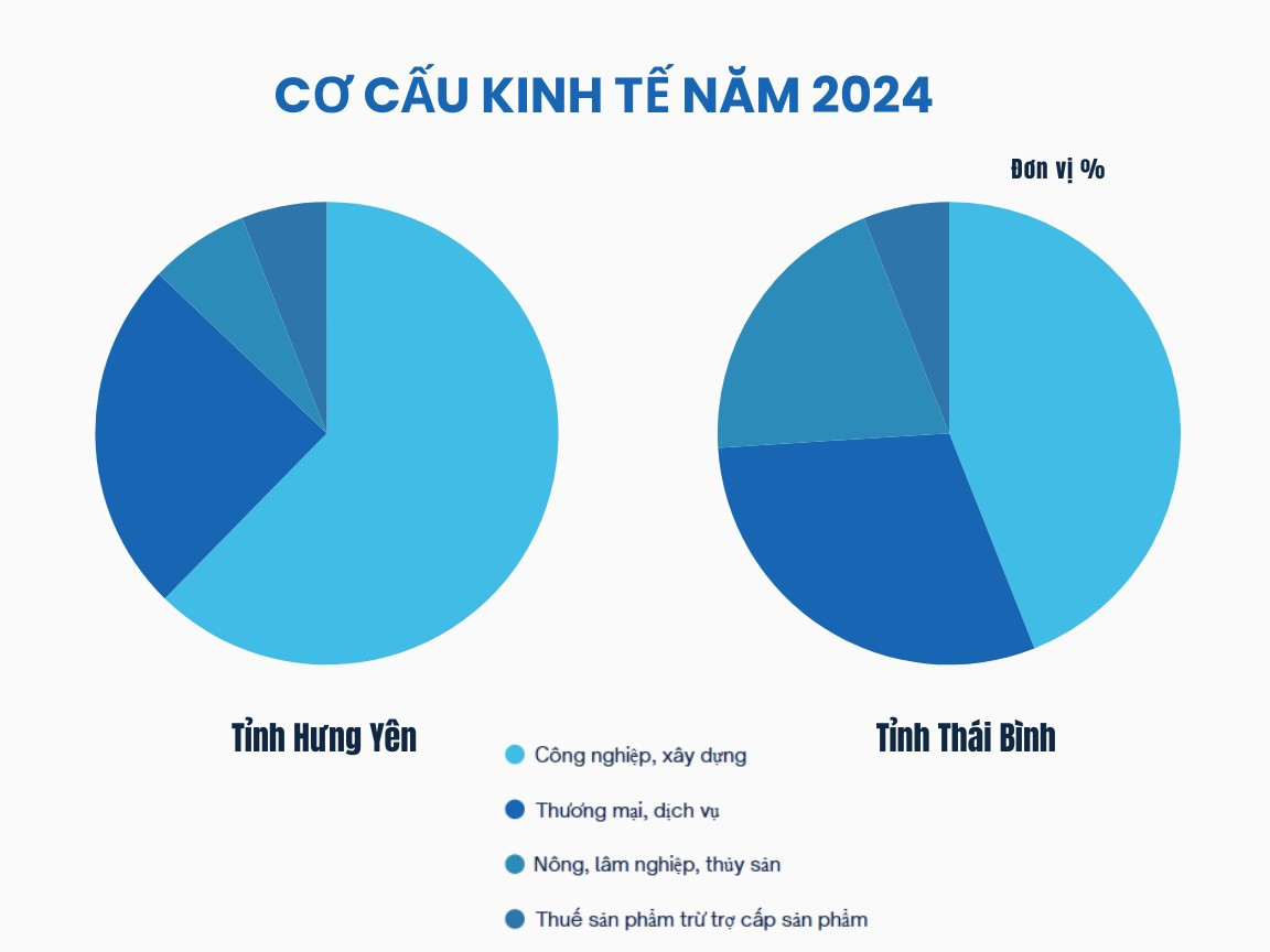 co-cau-kinh-te.png