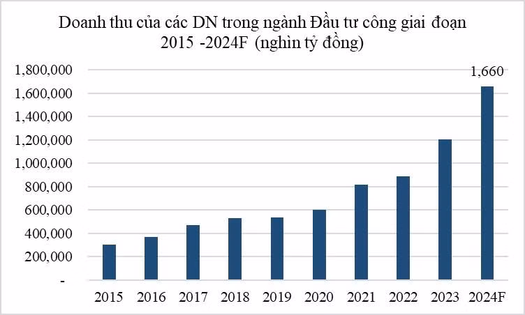 đầu tư4.jpg