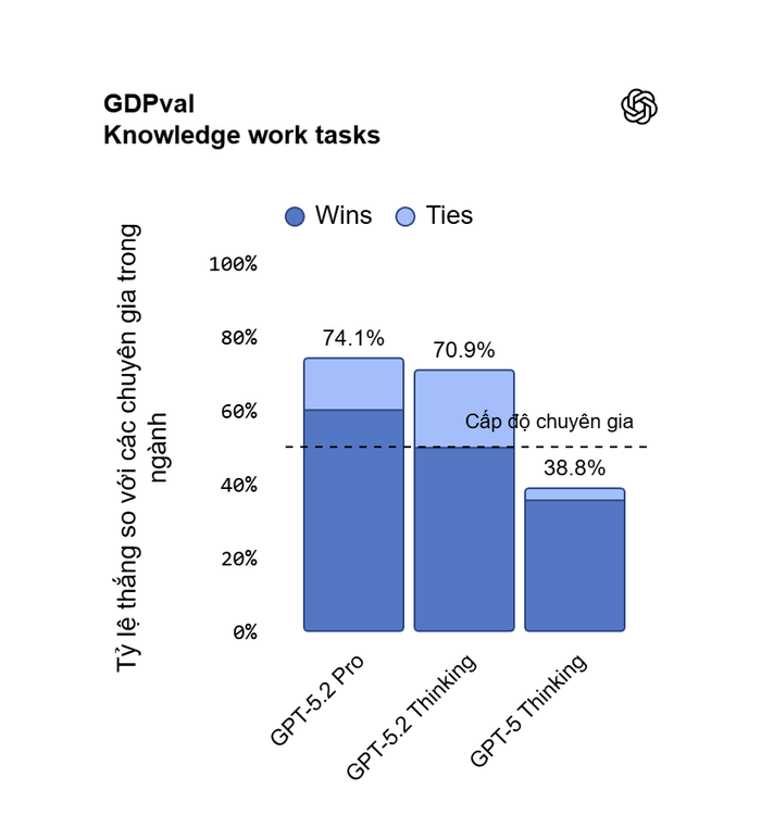 gdpval-knowledge-work-tasks.png