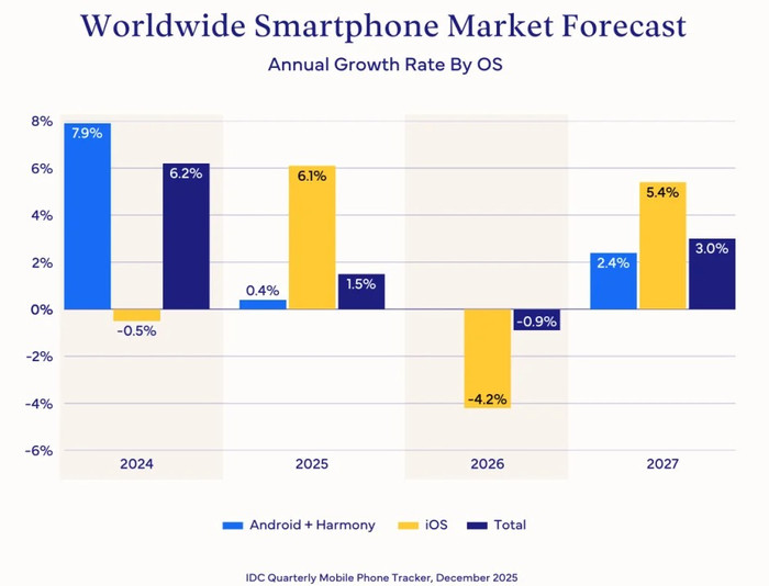 smartphone-market-growth-in-2025-and-2026-1.jpg