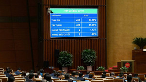 Quốc hội thông qua Luật Đầu tư (sửa đổi)