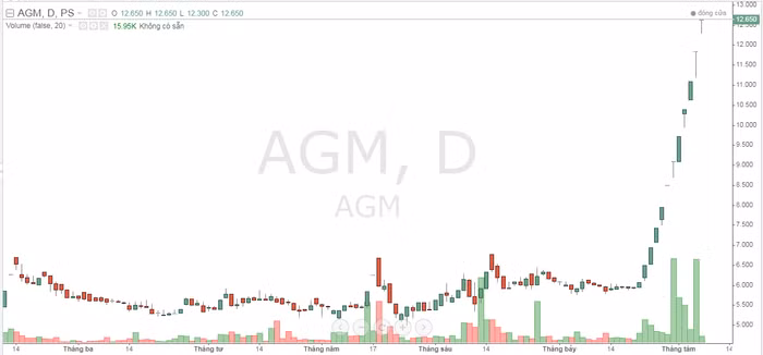 AGM.png