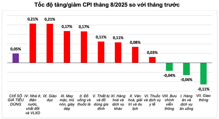 Nguồn: Cục Thống kê anh-man-hinh-2025-09-06-luc-115528.jpg