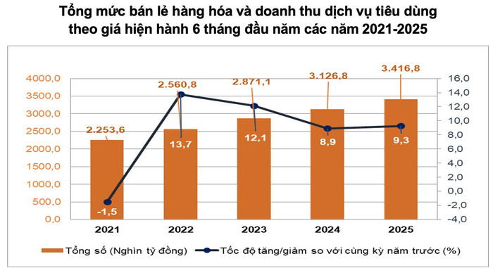 Nguồn: Cục Thống kê, Bộ Tài chính anh-man-hinh-2025-07-05-luc-104304.jpg