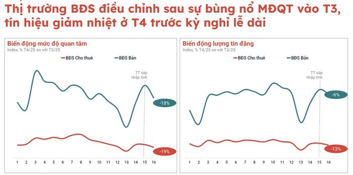 Nguồn: Batdongsan.com.vn anh-man-hinh-2025-05-21-luc-223915.jpg
