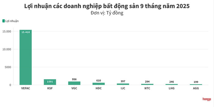 loi-nhuan.jpg