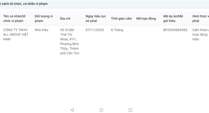 Cam kết một đằng thực hiện một nẻo, All Group Việt Nam bị cấm thầu 3 năm