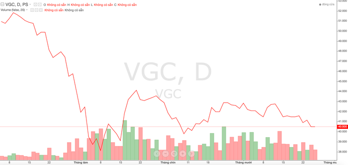 Doanh thu mảng hạ tầng khu công nghiệp sụt giảm, lãi quý 3/2024 của Viglacera đi lùi so với cùng kỳ