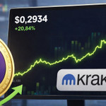 Pi Coin bật tăng hơn 20% trong 24 giờ, kỳ vọng niêm yết Kraken thổi bùng làn sóng chú ý