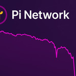 Gãy đà phục hồi, Pi Coin giảm mạnh gần 20% trong 24h