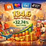 Thương mại điện tử Việt Nam 2025 đạt 429.700 tỷ đồng: “Song mã” Shopee, TikTok Shop chiếm 97% thị phần