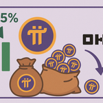 "Pi thủ" tranh nhau mua, giá Pi Network tăng dựng đứng hơn 15%, “cá mập” rút 70 triệu Pi khỏi sàn OKX
