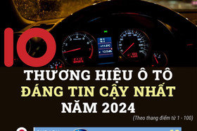 Top 10 thương hiệu ô tô đáng tin cậy nhất thế giới 2024: Các hãng xe Nhật chiếm quá nửa