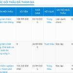 Trúng thầu, nhưng Công ty Khoa học công nghệ T&T "chạy làng" không ký hợp đồng với chủ đầu tư