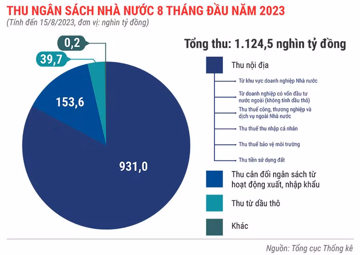 Thu-ngân-sách-nhà-nước-8-THÁNG-ĐẦU-năm-2023.jpg