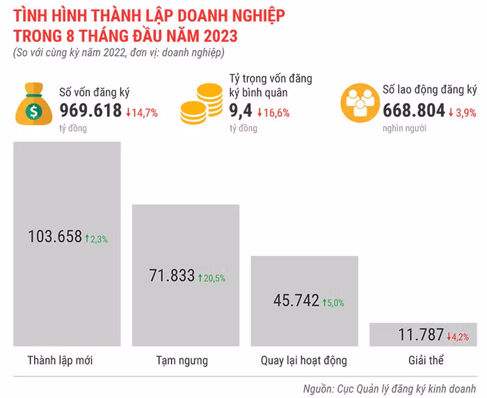 Tình-hình-thành-lập-doanh-nghiệp-trong-8-tháng-đầu-năm-2023.jpg
