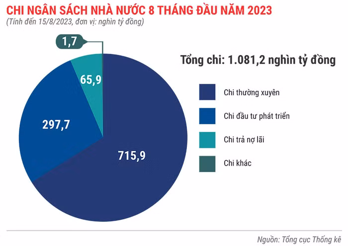 Chi-ngân-sách-nhà-nước-8-tháng-đầu-năm-2023.jpg