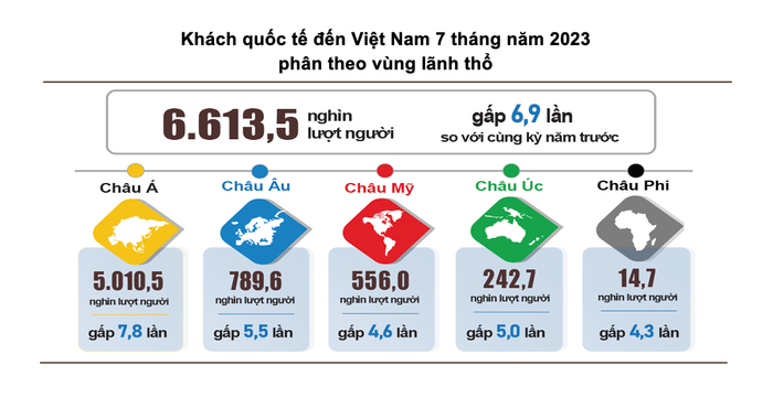 Nguồn: Tổng cục Thống kê