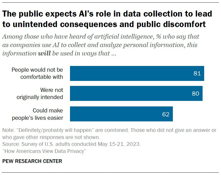 Khảo sát của Pew Research Center (2023) pi-20231018-data-privacy-0-04.jpg